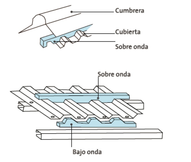 Sello pv6 diagrama